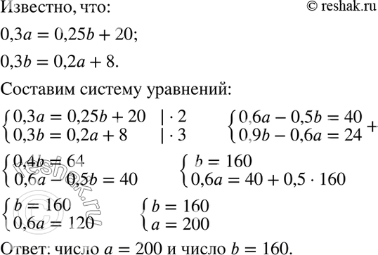 Изображение Известно, что 30% числа а на 20 больше, чем 25% числа b, а 30% числа b на 8 больше, чем 20% числа а. Найдите числа а и...