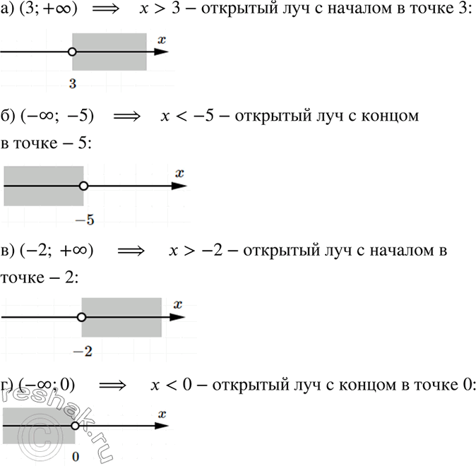 Изображение Изобразите на координатной прямой числовой промежуток, назовите его, запишите аналитическую модель промежутка, используя знаки неравенств:5.7. а) (3;...