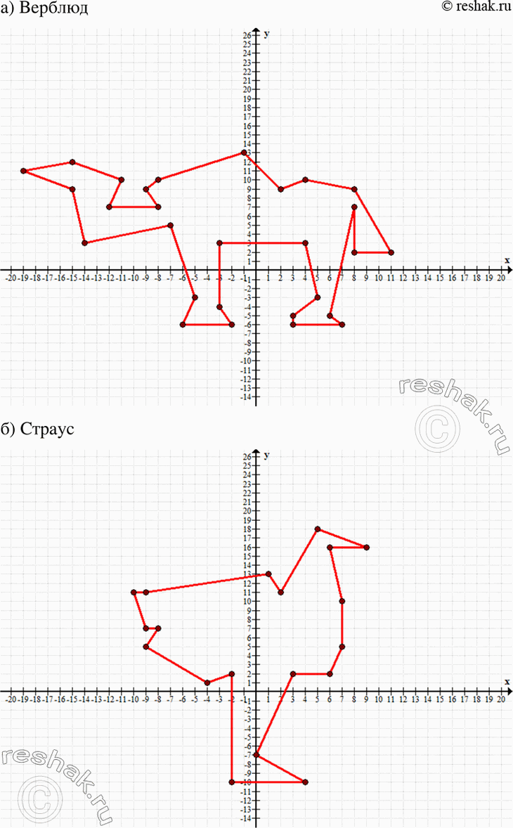Изображение а) 1(8; 2), 2(11; 2), 3(8; 9), 4(4; 10), 5(2; 9), 6(-1; 13), 7(—8; 10), 8(-9; 9), 9(-8; 7), 10(-12; 7), 11(-11; 10), 12(—15; 12), 13(—19; 11), 14(-15; 9), 15(-14; 3),...