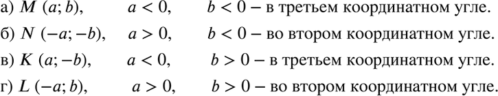 Изображение В каком координатном угле координатной плоскости расположена данная точка:а) М(а; b), если а < 0, b < 0;б) N(-a; -b), если а > 0, b < 0;в) К(а; -b), если а < 0, b...