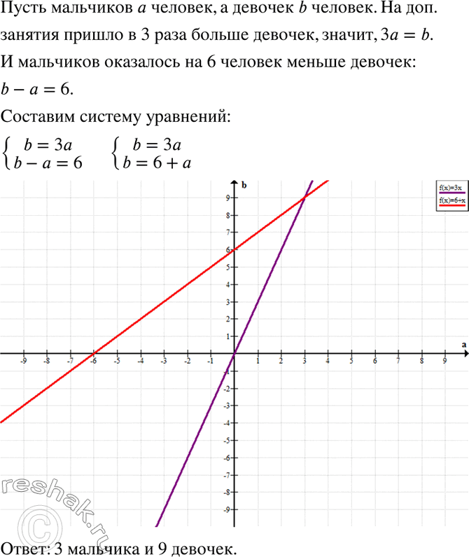 Изображение На дополнительные занятия по математике девочек пришло в 3 раза больше, чем мальчиков. Сколько всего учеников пришло на дополнительные занятия, если мальчиков оказалось...