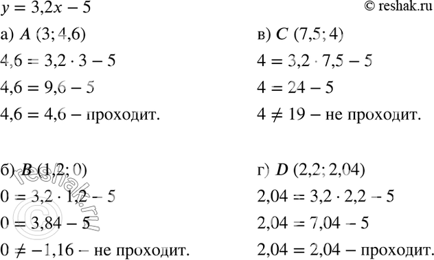 Изображение Выясните, проходит ли график линейной функции у = = 3,2x - 5 через точку:а) А(3; 4,6);	б) B(1,2; 0);	в) С(7,5; 4);г) D(2,2;...