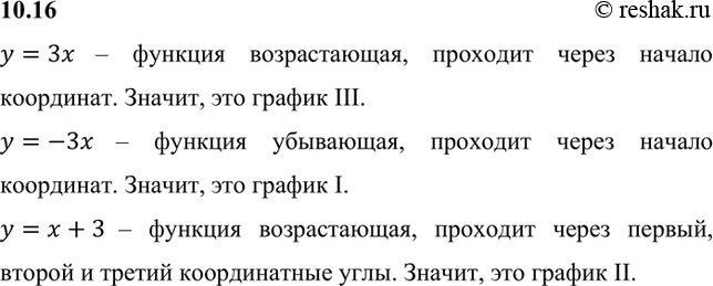 Изображение На рис. 16 изображены графики функций у = 3х, у = -3х, у = х + 3. Укажите, какая формула соответствует тому или иному графику.y=3x – функция возрастающая, проходит...