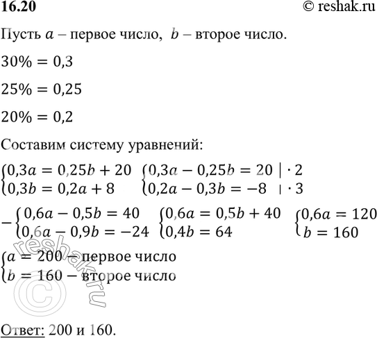Изображение Известно, что 30% числа а на 20 больше, чем 25% числа b, а 30% числа b на 8 больше, чем 20% числа а. Найдите числа а и...