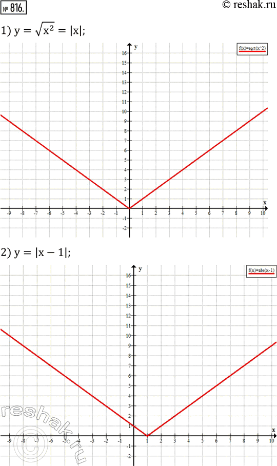 Изображение 816. Построить график функции:1) y=v(x^2 ); 2) y=|x-1|; 3) y=v(x^2-6x+9); 4) y=v((x-1)^2 )+v((x+1)^2 ); 5) y=v(x^2-4x+4)+|x+2|. ...