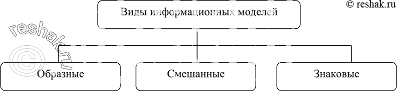 Изображение Упр.108 Часть 1 ГДЗ Рабочая тетрадь Босова 6 класс