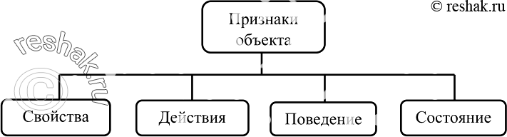 Изображение Упр.11 Часть 1 ГДЗ Рабочая тетрадь Босова 6 класс