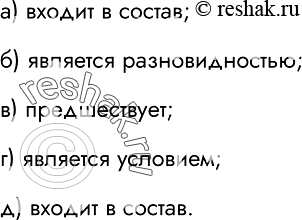 Изображение 29.Какую связь отражает каждая схема отношений? а)а) простая дробь числитель знаменательявляется разновидностьювходит в составявляется условием...