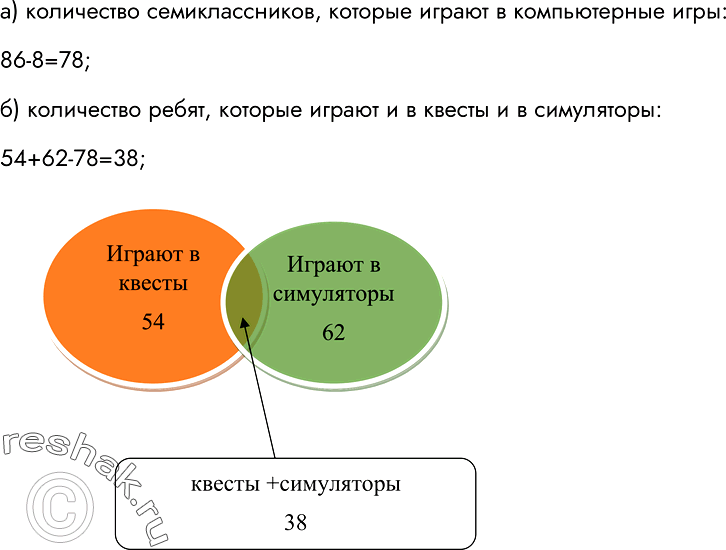 Изображение 39.	Решите задачу, используя круги Эйлера.В летнем лагере отдыха 86 семиклассников. 8 из них не любят играть в компьютерные игры. 54 семиклассника играют в квесты, 62...
