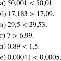 Изображение 148 Сравните числа:а) 50,001 и 50,01;б) 17,183 и 17,09;в) 29,5 и 29,53;г) 7 и 6,99;д) 0,89 и 1,5;е) 0,00041 и...