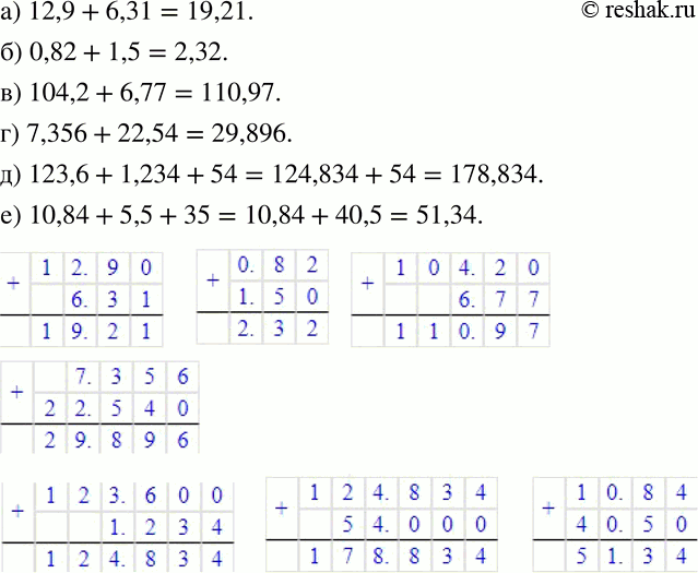Изображение 162 Вычислите:а) 12,9 + 6,31;б) 0,82 + 1,5;в) 104,2 + 6,77;г) 7,356 + 22,54;д) 123,6 + 1,234 + 54;е) 10,84 + 5,5 +...