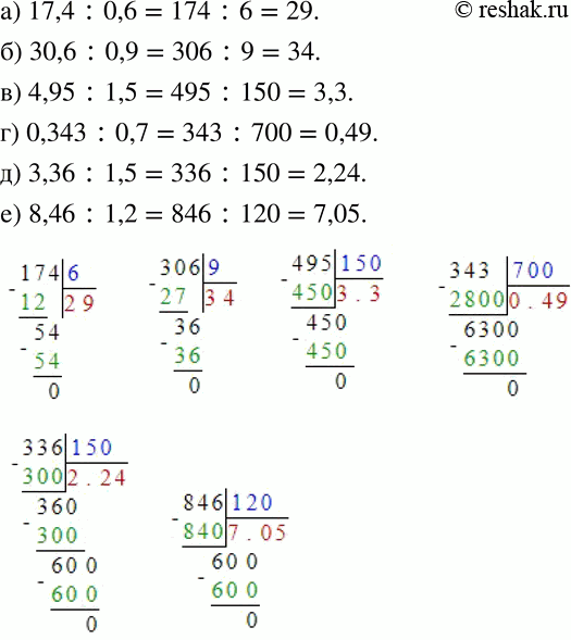 Изображение 232 Выполните деление (№ 232—234).а) 17,4	: 0,6;		б) 30,6	: 0,9;		в) 4,95 : 1,5;г) 0,343 : 0,7;д) 3,36 : 1,5;е) 8,46 :...