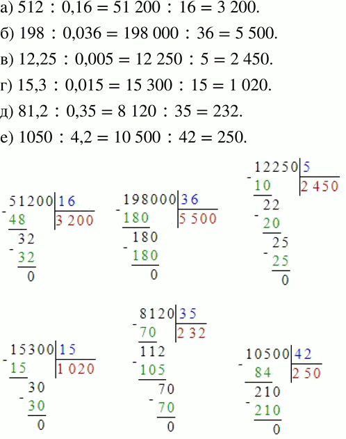 Изображение 233 а)	512 : 0,16;		б) 198 : 0,036;	в) 12,25 : 0,005;г) 15,3 : 0,015;	д) 81,2	: 0,35;е) 1050	:...