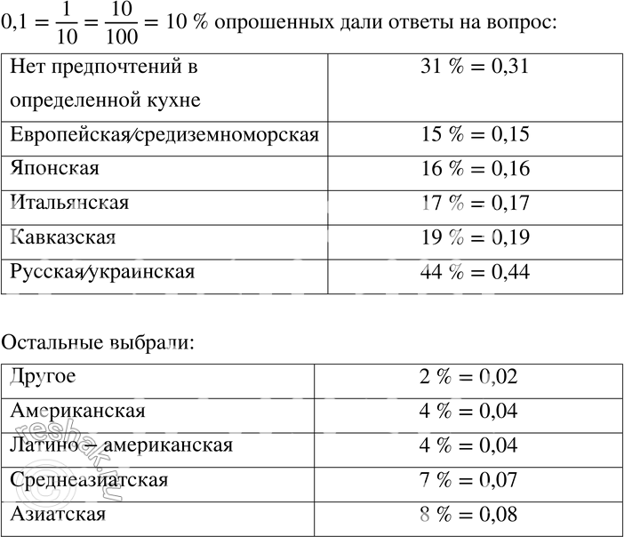 Изображение 358 Жителям крупных городов задавали вопрос: «Блюда какой кухни вам нравятся?» На рисунке 6.2 изображена диаграмма, показывающая распределение полученных ответов....