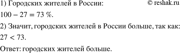 Изображение 57 Сельское население России составляет 27%. Каких жителей в России больше — сельских или...