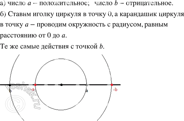 Изображение 614 На координатной прямой отмечены числа а и b (рис. 10.5).а) Определите, какое из этих чисел положительное и какое отрицательное.б) Как с помощью циркуля отметить...