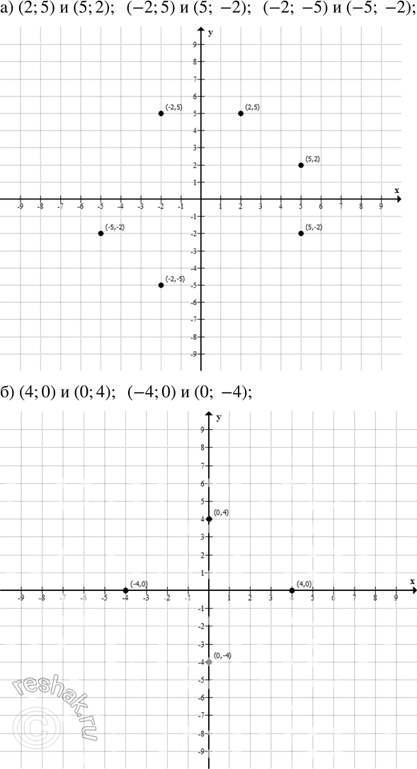 Изображение 677 а)	(2; 5) и (5; 2), (-2; 5) и (5; -2), (-2; -5) и (-5; -2);б) (4; 0) и (0; 4), (-4; 0) и (0;...