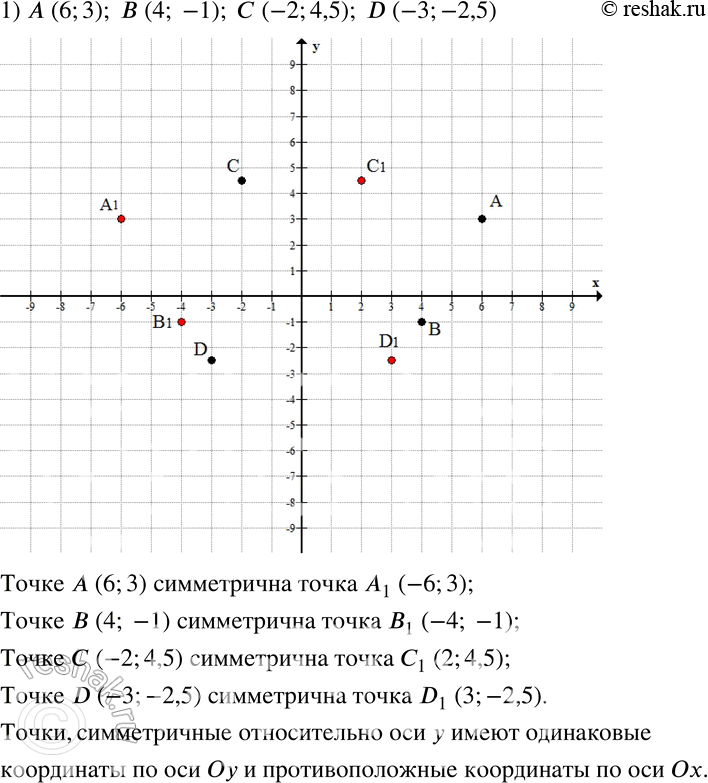 Изображение 684 ЗАДАЧА-ИССЛЕДОВАНИЕ1) На координатной плоскости постройте данную точку и точку, симметричную ей относительно оси у, запишите её координаты:А (6; 3), В (4; -1), С...