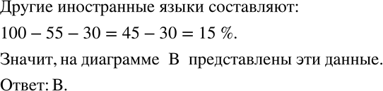 Изображение 72 В городе Южный в 55 % всех школ изучают английский язык, в 30 % — немецкий язык, а в остальных школах изучают другие иностранные языки. На какой из диаграмм (рис....