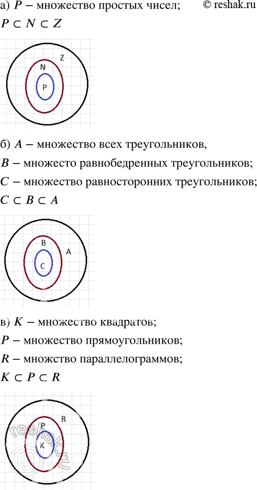 Изображение 749 а)	Пусть Р — множество простых чисел. Изобразите соотношение между множествами Р, N и Z с помощью кругов Эйлера и запишите соответствующую «цепочку», используя знак...