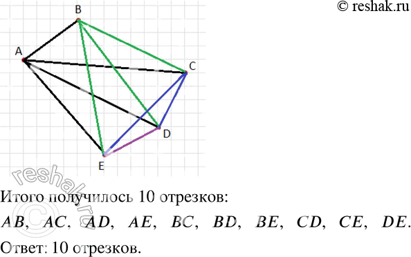 Изображение 770 На рисунке 12.8 изображены пять точек. Каждые две точки соедините отрезком. Сколько всего получилось отрезков? Перечислите...