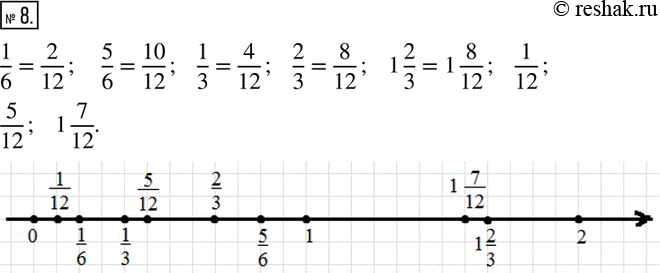 Изображение 8. Отметьте на координатной прямой числа: 1/6; 5/6; 1/3; 2/3; 1 2/3; 1/12; 5/12; 1...