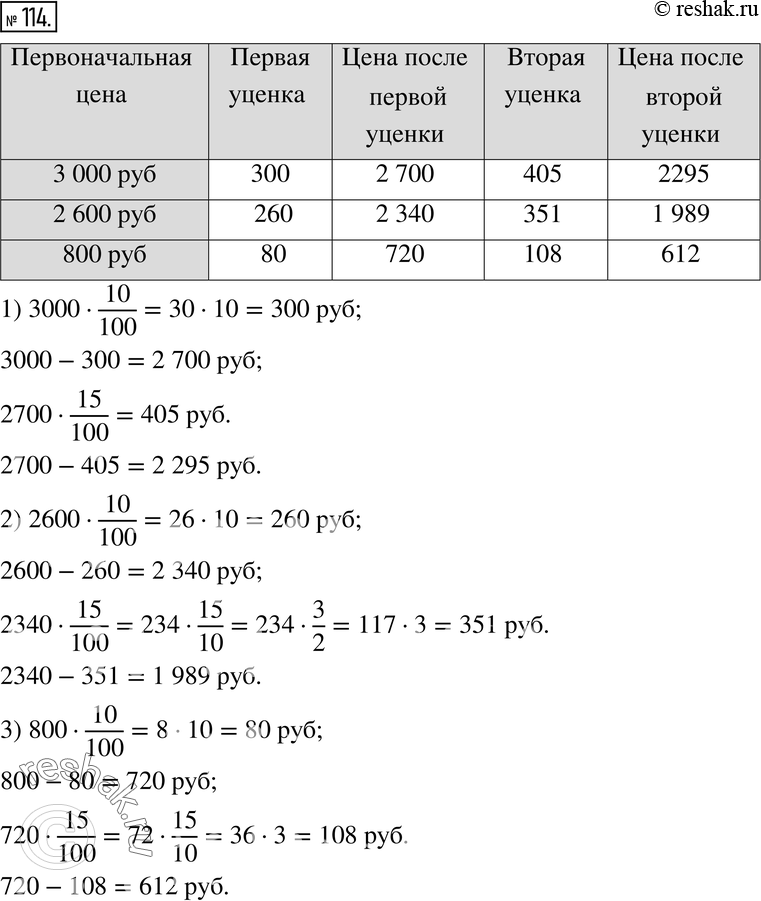 Изображение 114. Практическая ситуация. Магазин принимает вещи для комиссионной продажи по следующим правилам: если вещь не продана в течение 20 дней, то она уценивается на 10 %;...