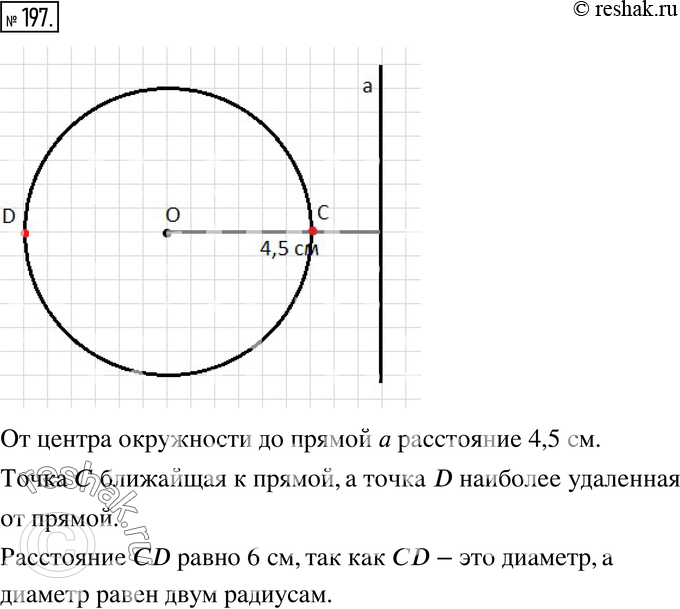 Изображение 197. Начертите окружность радиусом З см. Проведите прямую, её не пересекающую. Измерьте расстояние от центра окружности до прямой. Найдите на окружности точку, ближайшую...