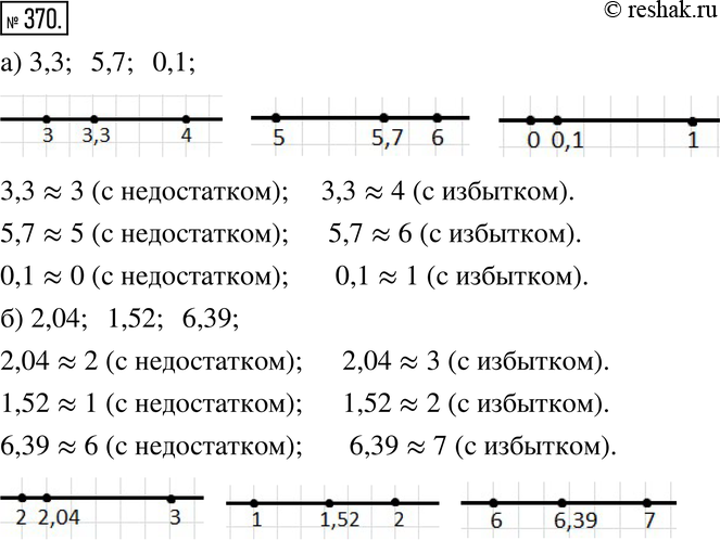 Изображение 370. Покажите примерное расположение каждого числа на координатной прямой. Между какими последовательными целыми числами оно заключено? Назовите целое число, являющееся...