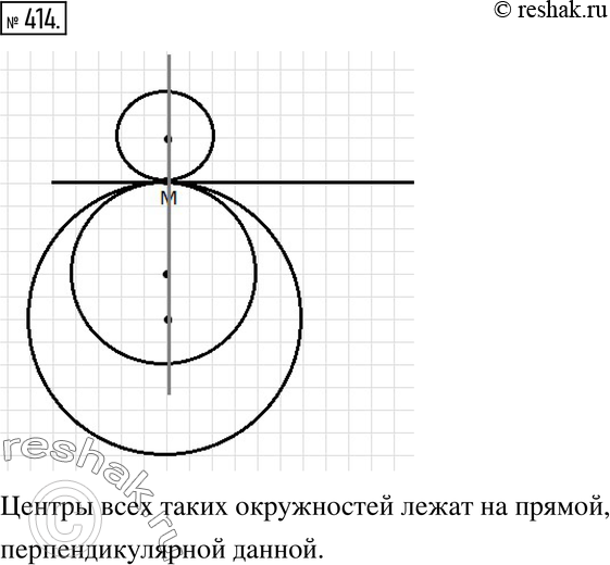 Изображение 414. Проведите прямую и отметьте на ней произвольную точку М. Постройте несколько окружностей разных радиусов, касающихся данной прямой в точке М. Где лежат центры всех...