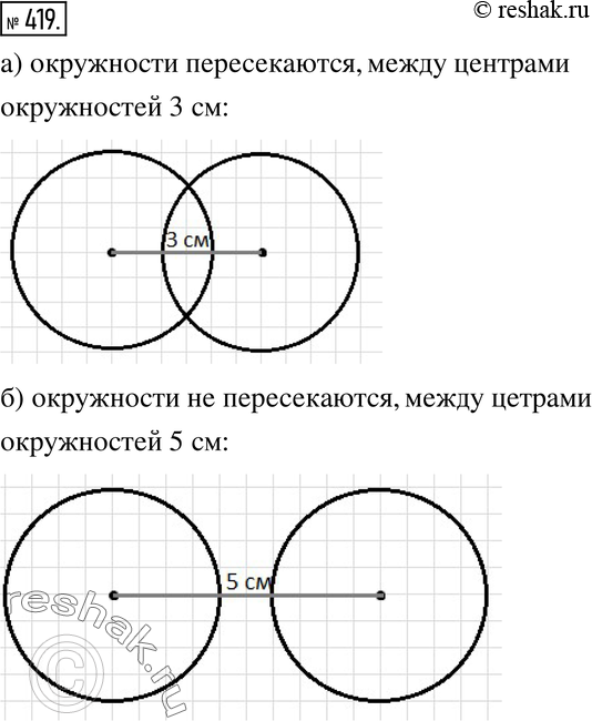 Изображение 419. Начертите две равные окружности так, чтобы они: пересекались; не пересекались. В каждом случае измерьте расстояние между центрами...