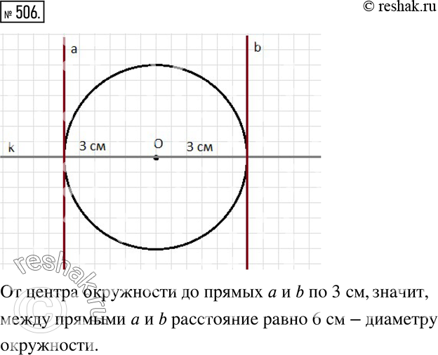 Изображение 506. Начертите окружность радиусом 3 см. Через центр окружности проведите прямую k. Постройте касательные к окружности, перпендикулярные прямой k. Чему равно расстояние...