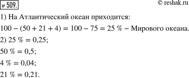 Изображение 509. На диаграмме представлено соотношение площадей четырёх океанов (рис. 6.4). Определите, сколько процентов площади Мирового океана приходится на Атлантический океан....