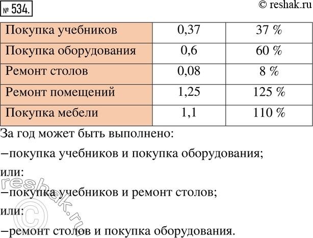 Изображение 534. В школе подсчитали, какая часть её годового бюджета требуется на разные нужды. Результат показан в таблице.Покупка учебников 0,37Покупка оборудования...
