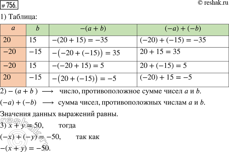 Изображение 756. Исследуем. 1) Перечертите в тетрадь таблицу и заполните её.а b -(а + b) (-а)+(-b)20 15-20 -15-20 1520 -152) Прочитайте выражения -(а + b) и (-а) +...
