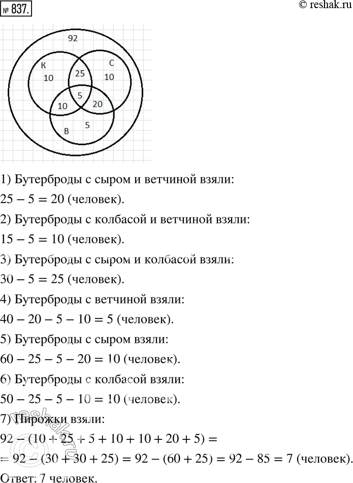 Изображение 837. Рассуждаем. На пикник поехали 92 человека. Бутерброды с колбасой взяли 50 человек, с сыром — 60 человек, с ветчиной - 40 человек, с сыром и колбасой - 30 человек,...