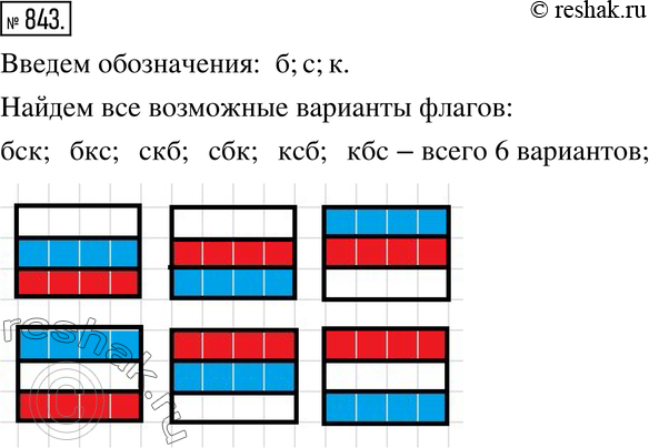 Изображение 843. Государственные флаги некоторых стран состоят из трёх горизонтальных полос разного цвета. Ответьте на вопрос, сколько существует различных вариантов флагов с белой,...