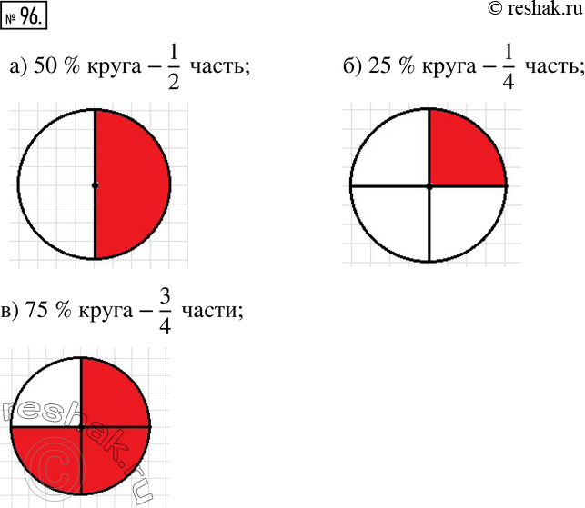Изображение 96. Начертите круг и закрасьте: а) 50 % круга; б) 25 % круга; в) 75 %...