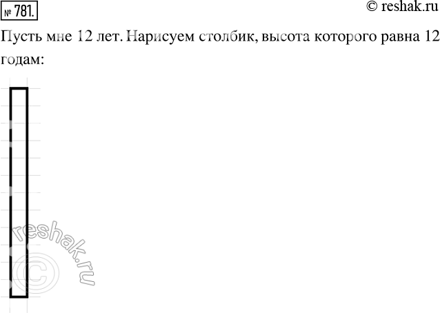 Изображение 781. Пусть столбик, высота которого равна стороне клетки тетради, соответствует 1 году жизни человека. Нарисуй столбик, высота которого соответствует количеству твоих...