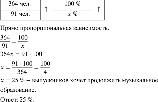 Изображение 3.68. Из 364 выпускников музыкальной школы 91 хочет продолжить образование. Какой процент выпускников хочет продолжить музыкальное образование?Решим задачу при...