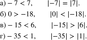Изображение 113. Сравните числа и их модули:а) -7 и 7;   б) 0 и -18;   в) -15 и 6;   г) -35 и...