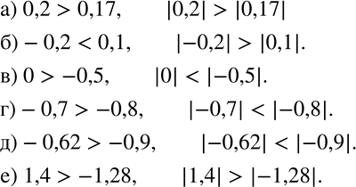Изображение 115. Сравните числа и их модули:а) 0,2 и 0,17;     в) 0 и -0,5;      д) -0,62 и -0,9;б) -0,2 и 0,1;     г) -0,7 и -0,8;   е) 1,4 и...