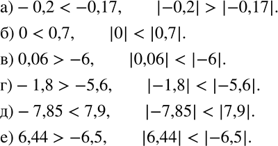 Изображение 116. Сравните числа и их модули:а) -0,2 и -0,17;     в) 0,06 и -6;      д) -7,85 и 7,9;б) 0 и 0,7;          г) -1,8 и -5,6;    е) 6,44 и...