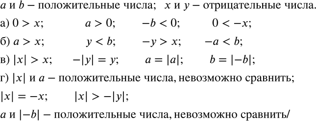 Изображение 152. Известно, что a и b - положительные числа, а x и y - отрицательные. Сравните:а) 0 и x;  a и 0;  -b и 0;   0 и -x;б) a и x;  y и b;   -y и x;  -a и b;в) |x| и...