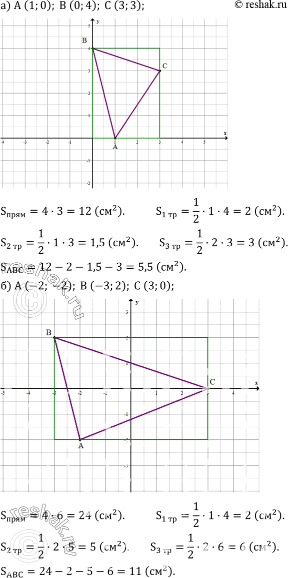 Изображение 426. Найдите площадь треугольника ABC, если:а) A (1;0); B (0;4); C (3;3); б) A (-2; -2); B (-3;2); C (3;0);в) A (-2; -1); B (1;2); C (3; -3);г) A (-4;0,5); B (2;...