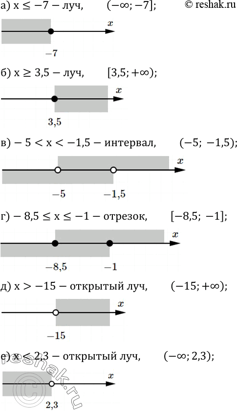 Изображение 491. Дана аналитическая модель числового промежутка. Постройте его геометрическую модель, запишите название и составьте соответствующую символическую запись:а) x?-7;...