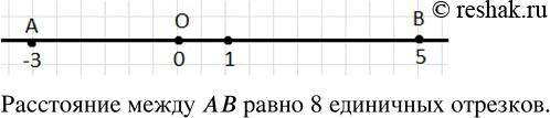 Изображение 60. Отметьте на координатной прямой точки A (-3) и B(+5) и определите расстояние между ними в единичных...