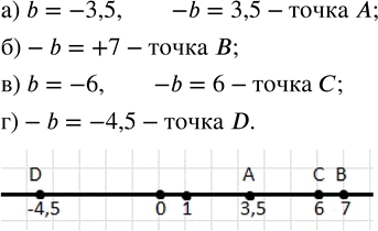 Изображение 79. Изобразите число -b точкой координатной прямой, если:а) b=-3,5; б)-b=+7; в) b=-6; г)-b=-4,5....