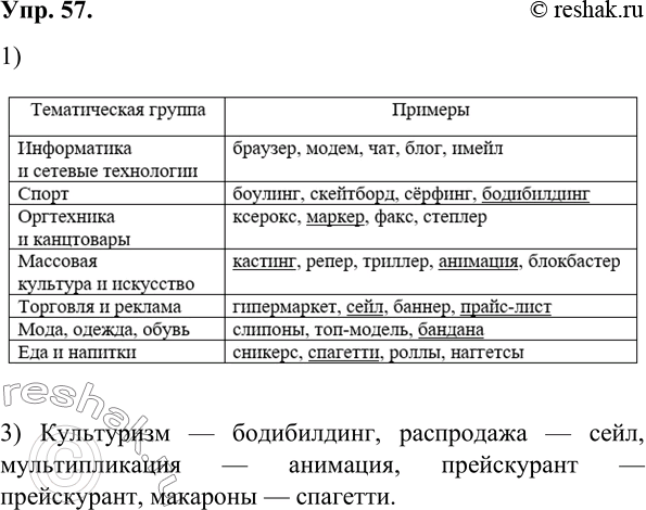 Изображение 57.	1) Прочитайте новые иноязычные слова, вошедшие в русский язык в последние десятилетия, и объясните их значения. Заполните таблицу в тетради, распределив слова по...