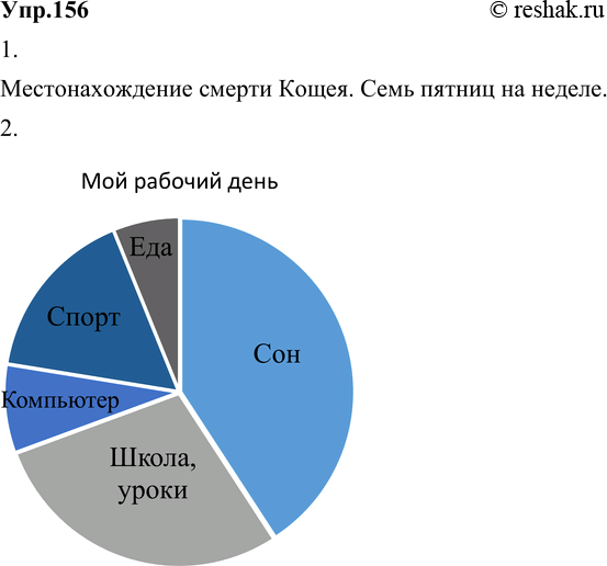 Изображение 156. 1) Рассмотрите юмористические диаграммы-загадки и дайте им названия.Местонахождение смерти Кощея. Семь пятниц на неделе.2) Составьте свою диаграмму, используя...
